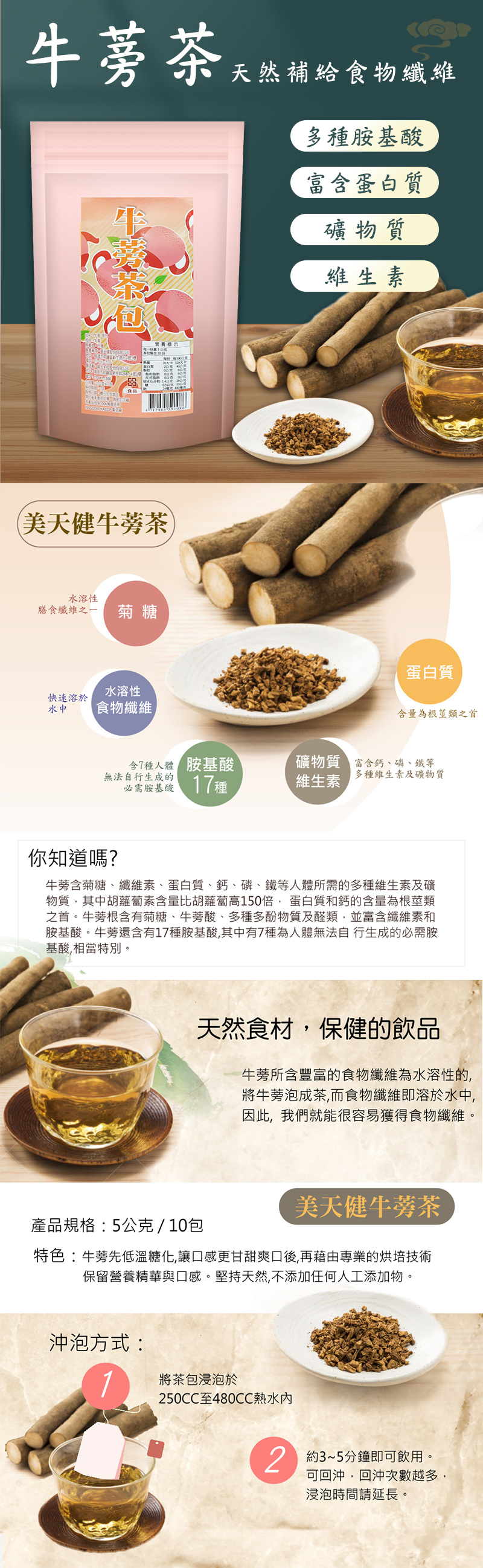 牛蒡茶營養美天健牛蒡茶水溶性膳食纖維之一 菊糖水溶性快速溶於水中食物纖維天然補給食物纖維多種胺基酸富含蛋白質礦物質維生素蛋白質含量為根莖類之首含7種人體 胺基酸礦物質、磷、鐵等無法自行生成的必需胺基酸 17種維生素多種維生素及礦物質你知道嗎?牛蒡含菊糖、纖維素、蛋白質、鈣、磷、鐵等人體所需的多種維生素及礦物質,其中胡蘿蔔素含量比胡蘿蔔高150倍,蛋白質和鈣的含量為根莖類之首。牛蒡根含有菊糖、牛蒡酸、多種多酚物質及醛類,並富含纖維素和胺基酸。牛蒡還含有17種胺基酸,其中有7種為人體無法自行生成的必需胺基酸,相當特別。天然食材,保健的飲品牛蒡所含豐富的食物纖維為水溶性的,將牛蒡泡成茶,而食物纖維即溶於水中,因此,我們就能很容易獲得食物纖維。產品規格:5公克/10包美天健牛蒡茶特色:牛蒡先低溫糖化,讓口感更甘甜爽口後,再藉由專業的烘培技術保留營養精華與口感。堅持天然,不添加任何人工添加物。沖泡方式:1將茶包浸泡於50CC至480CC熱水2 約3~5分鐘即可飲用。可回沖,回沖次數越多,浸泡時間請延長。